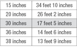 Row length representing 1/1000th of an acre at different row widths